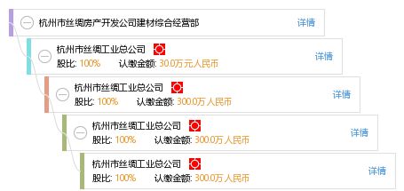 杭州市絲綢房產(chǎn)開(kāi)發(fā)公司建材綜合經(jīng)營(yíng)部的多元業(yè)務(wù)解析 聚焦各類工程建設(shè)活動(dòng)